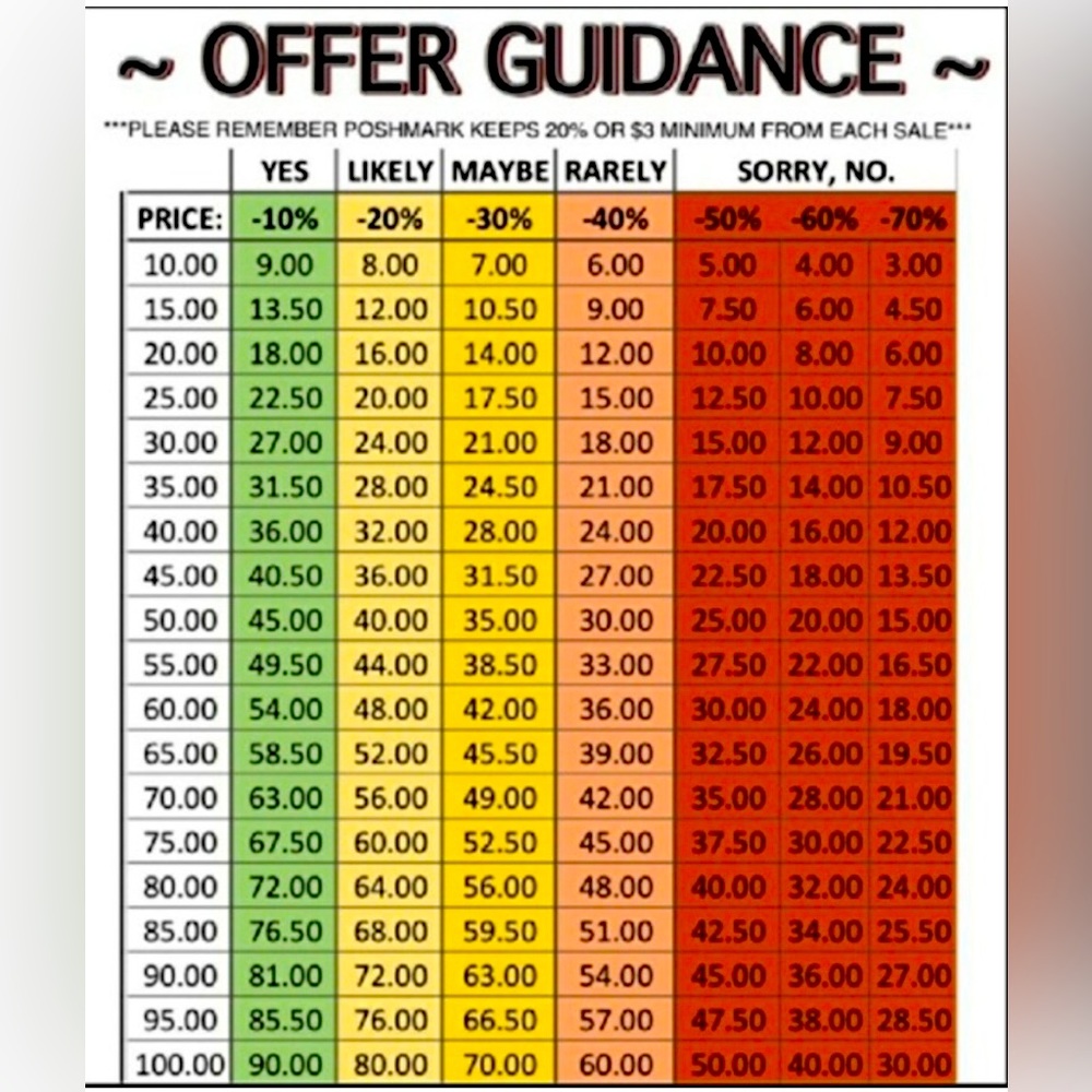 Offer Guidance Chart